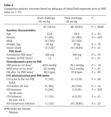 Image result for Vasopressor