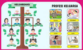 Dec 29, 2020 · rpp salah satu perangkat pembelajaran sebagai panduan dalam melaksanakan kegiatan pembelajaran.melalui rpp ini diharapkan anak dapat mengenal ciptaan tuhan,berbicara santun kepada orang yang lebih tua,menulis nama anggota keluarga,menggunting dan menempel gambar anggota keluarga pada stik es krim,membuat diorama gambar anggota keluarga,mengurutkan angka pada gambar anggota keluarga dari yang. Download Alat Peraga Tk Paud Tema Keluargaku Cdr Karyaku