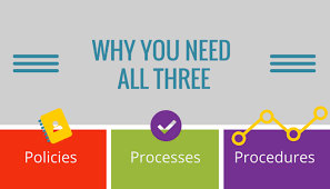 Definition of policy (entry 2 of 2). Policies Processes And Procedures Why You Need All 3