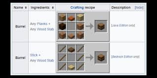 Everything you need to know about. How To Make A Barrel In Minecraft
