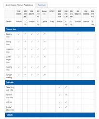 Comparison Of Aluminum Thickness Measurement Gauges