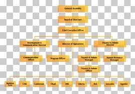 Organizational Structure Png Images Organizational