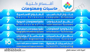 مؤشرات 2021 تفرح طلبة الثانوية. Ø§ÙŠÙ‡ Ø§Ù„ÙØ±Ù‚ Ø¨ÙŠÙ† ÙƒÙ„ÙŠÙ‡ Ø­Ø§Ø³Ø¨Ø§Øª Ùˆ Ù…Ø¹Ù„ÙˆÙ…Ø§Øª Ùˆ Ø§Ù„Ù…Ø¹Ù‡Ø¯ Ø§Ù„Ø¹Ø§Ù„Ù‰ Ø­Ø§Ø³Ø¨Ø§Øª Ùˆ Ù…Ø¹Ù„ÙˆÙ…Ø§Øª Ø¨ÙˆØ§Ø¨Ø© Ø§Ù„Ø«Ø§Ù†ÙˆÙŠØ© Ø§Ù„Ø¹Ø§Ù…Ø© Ø§Ù„Ù…ØµØ±ÙŠØ©