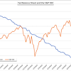 After rising to new highs at the end of january, the s&p 500 suffered a. 1