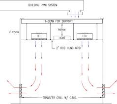 cleanroom classification classes and standards portafab