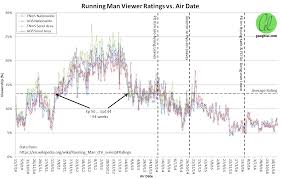 Watch online on viu sg Opinion The Running Man Saga Viewer Ratings Gough S Tech Zone