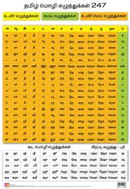 What are the different types of expressions in tamil? Buy Tamil Alphabet Front Back Educational Wall Charts Book Online At Low Prices In India Tamil Alphabet Front Back Educational Wall Charts Reviews Ratings Amazon In