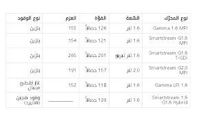 خلال موضوعتنا القادمة حول سعر هيونداي النترا 2021 سنتحدث عن باقي الفئات و هي سمارت بلس و نص فل و بريموم. Ø³Ø¹Ø± Ø§Ù„Ù†ØªØ±Ø§ 2021 ÙÙŠ Ø§Ù„Ø³Ø¹ÙˆØ¯ÙŠØ© ÙˆÙ…ÙˆØ§ØµÙØ§Øª Ù‡ÙŠÙˆÙ†Ø¯Ø§ÙŠ Ø§Ù„Ù†ØªØ±Ø§ 2021