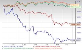 Oracle pushes up capex spending on AI: High risk or high reward?