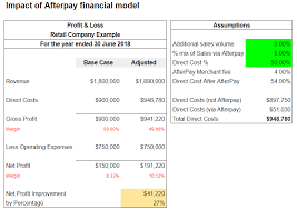 For a complete list of stores where afterpay is accepted, check the store directory on the afterpay website. Should Your Business Use Afterpay All The Pros And Cons Explained Smartcompany