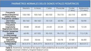 Tablas De Signos Vitales Por Edades En 2020 Con Imagenes Signos Vitales Notas De Enfermeria Signos