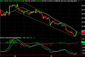 3 Big Stock Charts For Monday Msci Macerich And Abbott