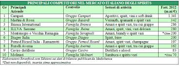 Image result for marche di superalcolici