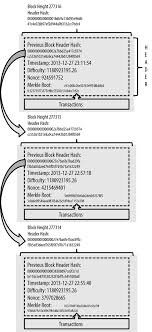 As previously mentioned, bitcoin transactions are stored in a distributed ledger called the blockchain made up of collections of transactions called blocks which are chained together. 7 The Blockchain Mastering Bitcoin Book