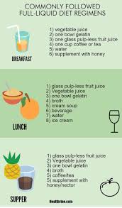 Full Liquid Diet Menu Foods And Diet Plan Infographic2