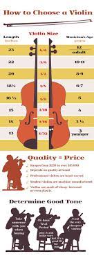 How To Choose A Violin Blackburn Music School Violin Teaching Violin Violin Songs