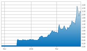 Lithium X Is Not Alone Profiling This Marketplace Darling