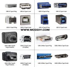 It really is intended to assist all the average consumer in creating a proper system. Usb 2 0 Usb 3 0 Usb 3 1 Connectors And Pinouts