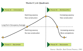 how to use real estate trends to predict the next housing