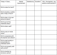 Sample Daily Behavior Checklist My Creation Behaviour