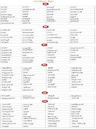Pillala Perlu In Telugu Pdf