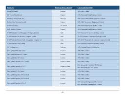 Organizationalchart1018