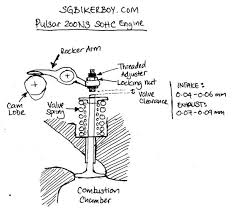 48 Veritable Valve Clearance Chart