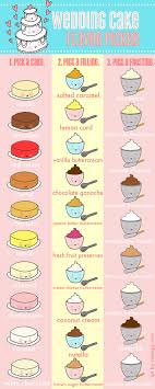 Fondant designs from the solvang bakery. A Fun Wedding Cake Flavors Infographic On Bluprint Craftsy