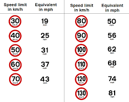 what a uk metric road signs changeover could look like