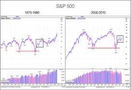 Check out et's new feature, 1 minute duration intraday technical charts available for stocks, nifty 50 & sensex! Study Stock Market Historical Data To Improve Market Timing