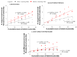 Elcosh The Effects Of Debris Accumulation Upon Air Flow