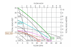 Taco Pump Curves Get Rid Of Wiring Diagram Problem