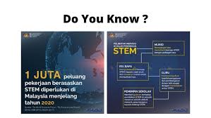 Bidang manajemen pendidikan di malaysia national university di tahun 2012, saya menjadi semakin tahu bagaimana pendidikan malaysia di bangun. Awesome Stem Resources