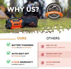 We did not find results for: Buy Roofpax Air Compressor For Car Tires Tire Inflator With 3 Power Sources Ac Dc And Battery Heavy Duty Portable Design Auto Electric Air Pump With Pressure Gauge For Cars Bike