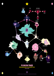 Fusion Chart Steven Universe Steven Universe Fusion