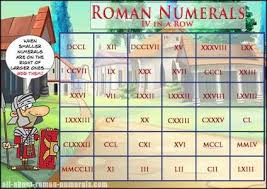 Roman Numerals Game Romannumerals Roman Numerals