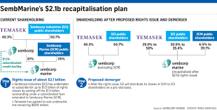 See all market data search results >. Sembcorp Marine In Plan To Raise 2 1 Billion With Support From Temasek Demerge From Parent Companies Markets News Top Stories The Straits Times