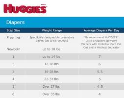 Huggies Disposable Diaper Sizes With Weight Info And Average