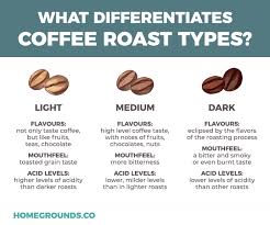 So when it comes to the amount of caffeine that ends up in your cup. Best Colombian Coffee Beans Reviews Facts And Buying Guide