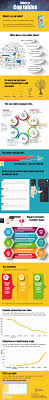 Ultimate Free Cap Table And Return Analysis Template For Startup Founders With Images Start Up Analysis Venture Capital