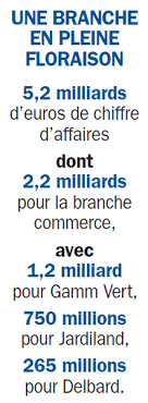 Gamm vert de l' île de la réunion, le goût du jardin | jardinerie, animalerie, loisirs, conseils jardinage à petite ile, saint pierre, saint joseph, saint les 9 engagements gamm vert. Jardiland Et Gamm Vert Se Mettent A La Distribution Challenges