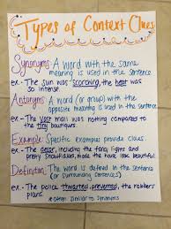 Types Of Context Clues Anchor Chart Picture Only Anchor