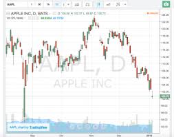 Candlestick Chart Patterns The Trade Locker