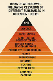 Image result for Drug Withdrawal