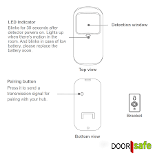 You're living your life with virtual assistants, smart lights and k. Yjeweler Com Dasing Wifi Tur Fenster Sensor Automatisierung Tuya Smart Life Benachrichtigung Warnungen Wiederaufladbare Batterie Arbeit Alexa Ifttt 3 Set Sicherheitstechnik Uberwachungstechnik