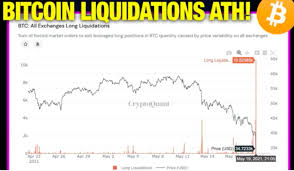 In a new interview on the uncommon core podcast, zhu says that a confluence between bitcoin's soaring price action and a series of bearish news likely. Crypto Banter Notes 051921 Brutal Bitcoin Crash Leading To Bear Market