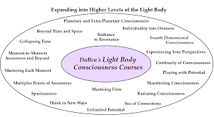 Level 3 Courses Light Body Consciousness