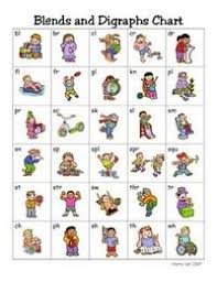 Free Printable Abc And Blends Charts Preschool Items