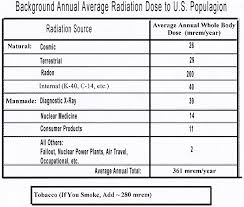 Radioactive Borders Part 2 Tales From The Nuclear Age