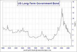 Bonds In A Bubble